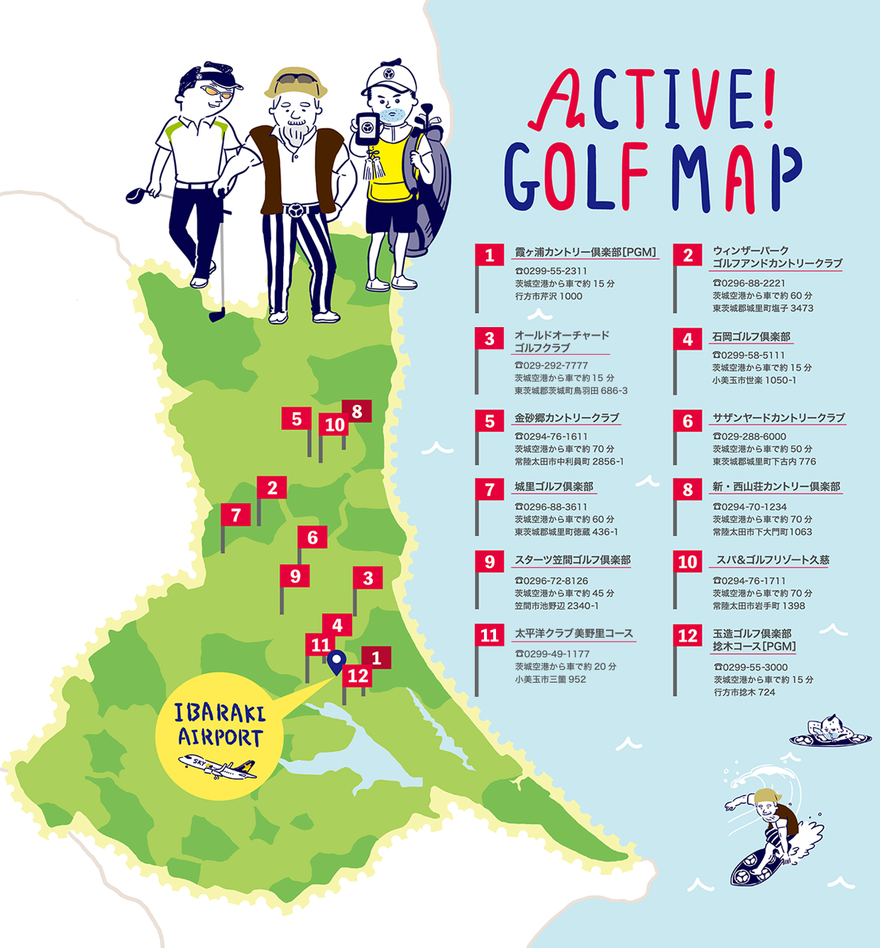 ACTIVE! GOLF MAP